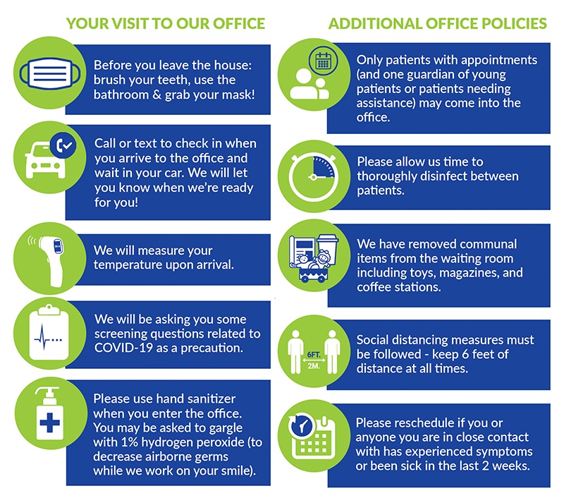 Infographic depicting new safety protocol